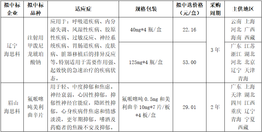 20220715/5530f7f8dde20655f38798a383861861.png /tmp/php8bfOiJ